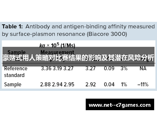 豪赌式用人策略对比赛结果的影响及其潜在风险分析