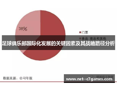 足球俱乐部国际化发展的关键因素及其战略路径分析