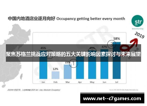聚焦苏格兰挑战应对策略的五大关键影响因素探讨与未来展望