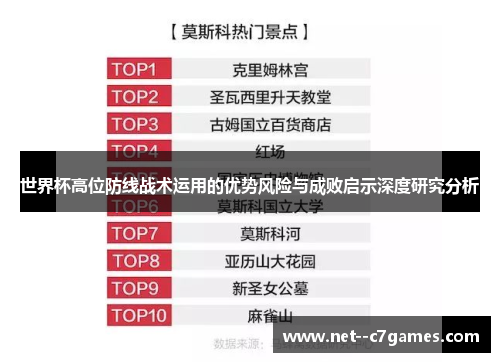 世界杯高位防线战术运用的优势风险与成败启示深度研究分析