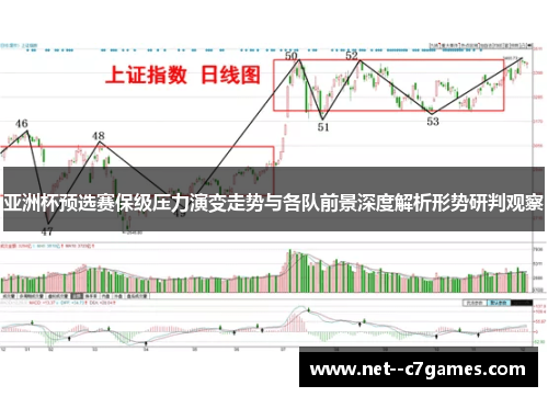 亚洲杯预选赛保级压力演变走势与各队前景深度解析形势研判观察