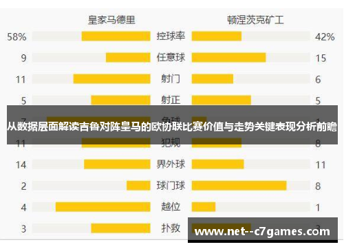 从数据层面解读吉鲁对阵皇马的欧协联比赛价值与走势关键表现分析前瞻