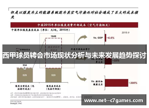 西甲球员转会市场现状分析与未来发展趋势探讨
